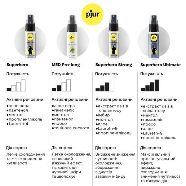 Спрей-пролонгатор pjur med Pro-long Spray 20 мл, з екстрактом дубової кори та пантенолом PJ10910 фото