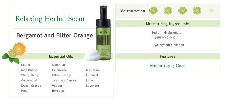 Піна для інтимного догляду Iroha Intimate Wash Foam Type Bergamot and Bitter Orange 150 мл SX3493 фото