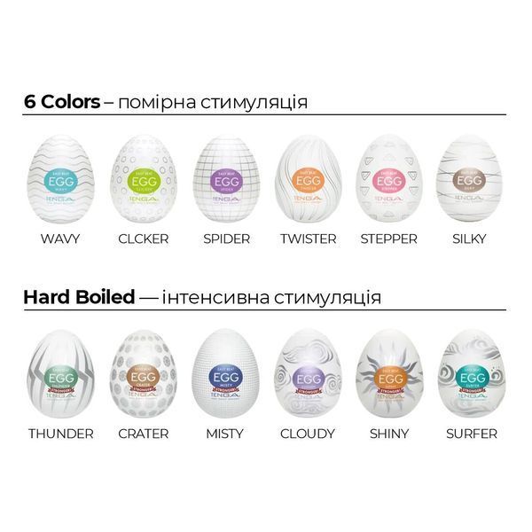 Мастурбатор-яйце Tenga Egg Wavy II Cool з подвійним хвилястим рельєфом та охолоджувальним ефектом SO6594 фото
