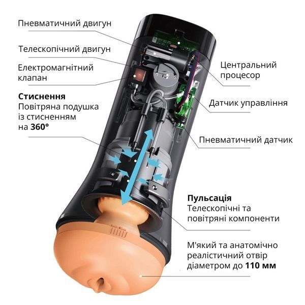 Мастурбатор Otouch INSCUP 3, рух вперед-назад плюс стискання стінок, сенсорне керування SO9389 фото