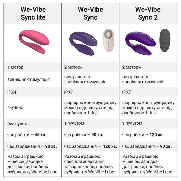 Смарт-вібратор для пар We-Vibe Sync 2 Rose, 10 віброрежимів, пульт ДК SO8761 фото